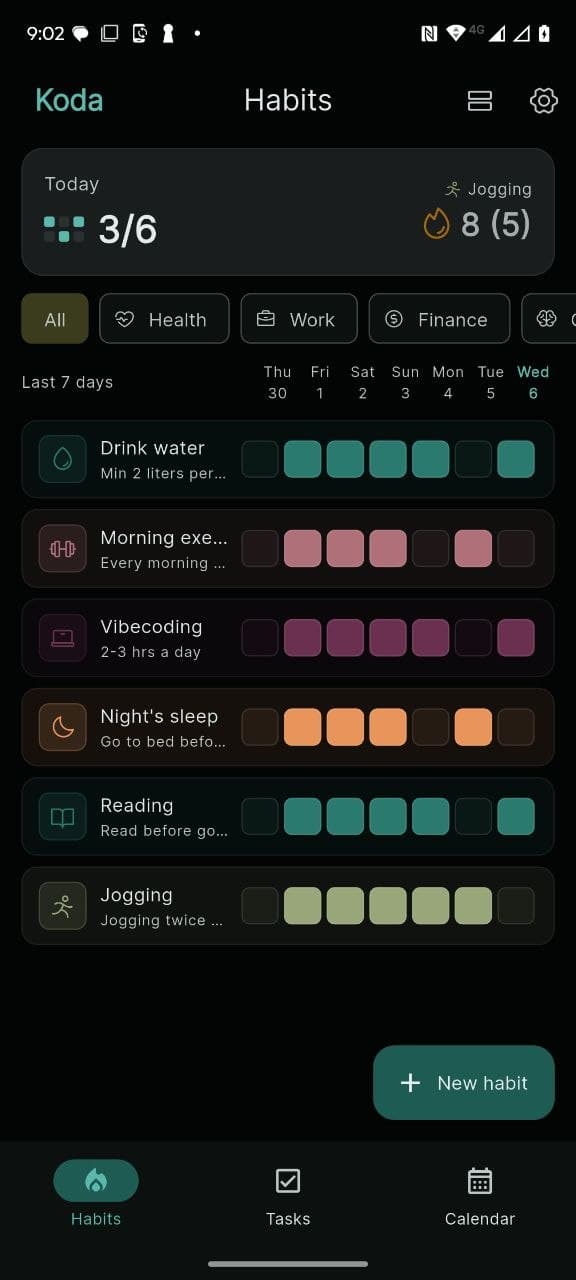 Koda Habits